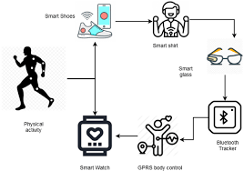 The Link Between Physical Activity and Digital Learning Success