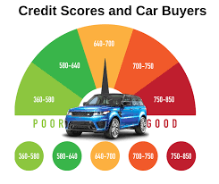 How to Get a Car Loan with a Low Credit Score