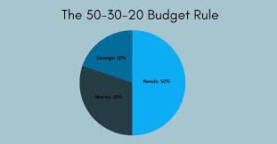 The 50/30/20 Rule: How to Manage Your Money Effectively